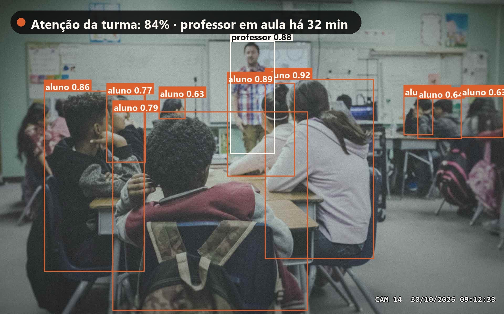 Sala de aula vista do fundo, com alunos e professor marcados pela análise da SolverCam.
