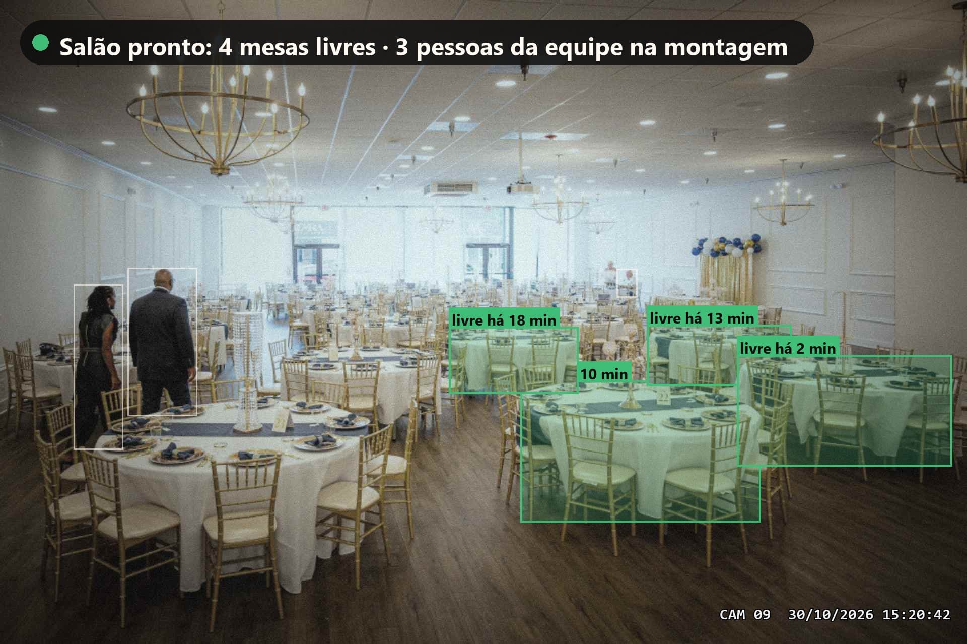 Salão de eventos montado, com mesas livres marcadas e a equipe acompanhada pela análise.