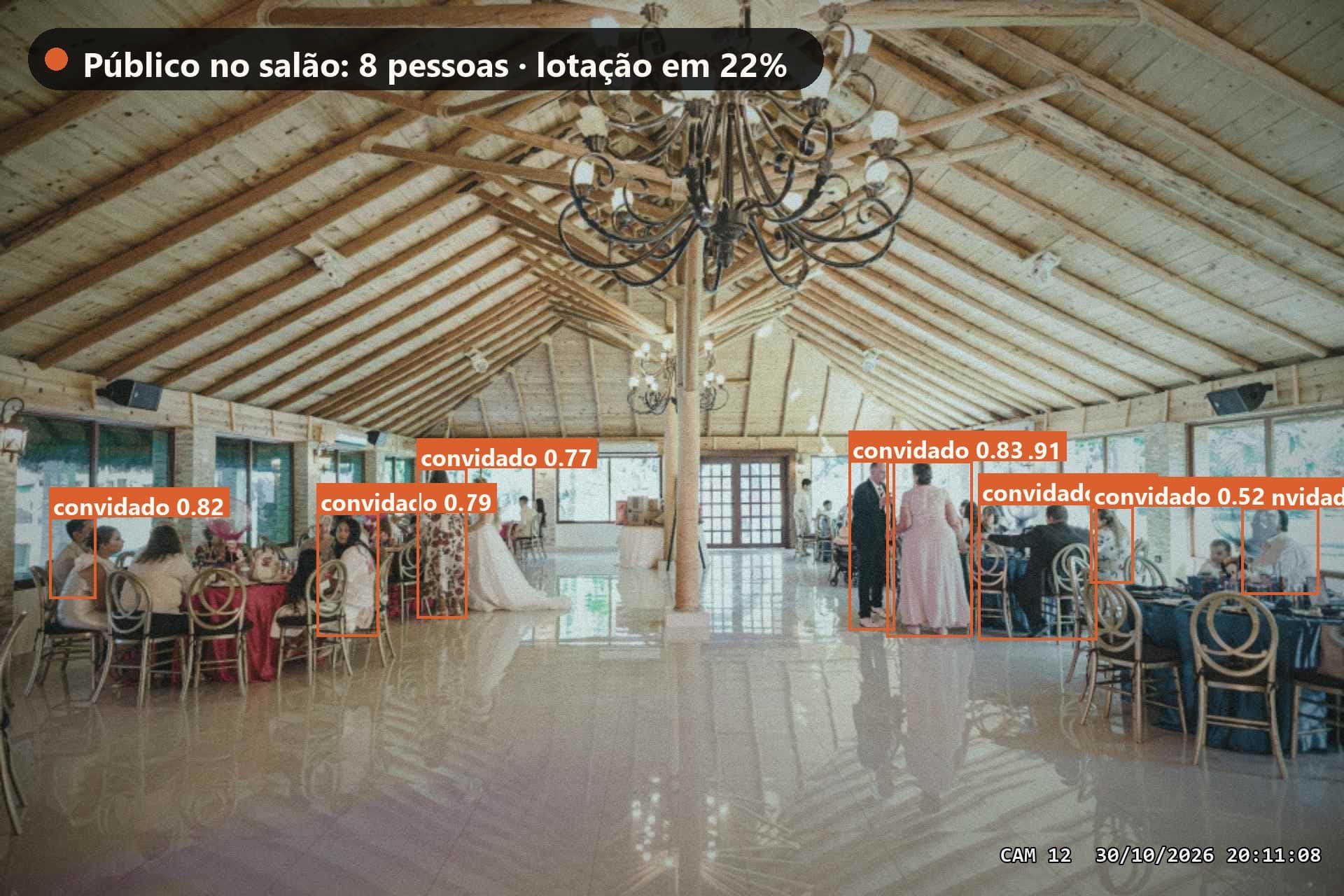 Recepção em salão de eventos com os convidados contados pela análise da SolverCam.