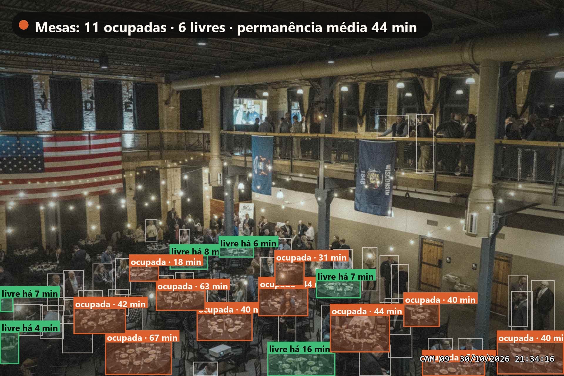 Salão de eventos com cada mesa marcada como ocupada ou livre e o tempo de permanência.