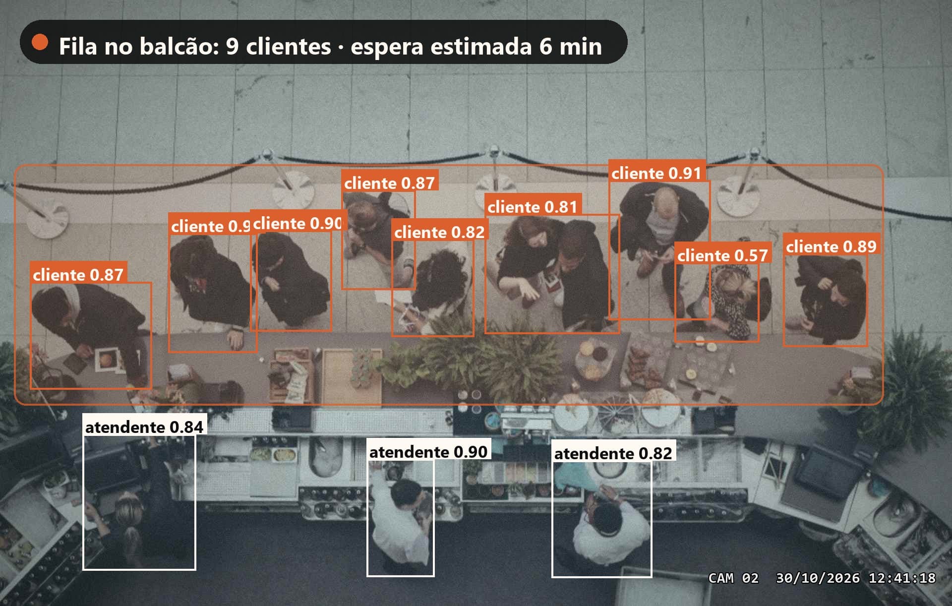 Balcão de atendimento visto de cima, com clientes na fila e atendentes marcados pela análise da SolverCam.