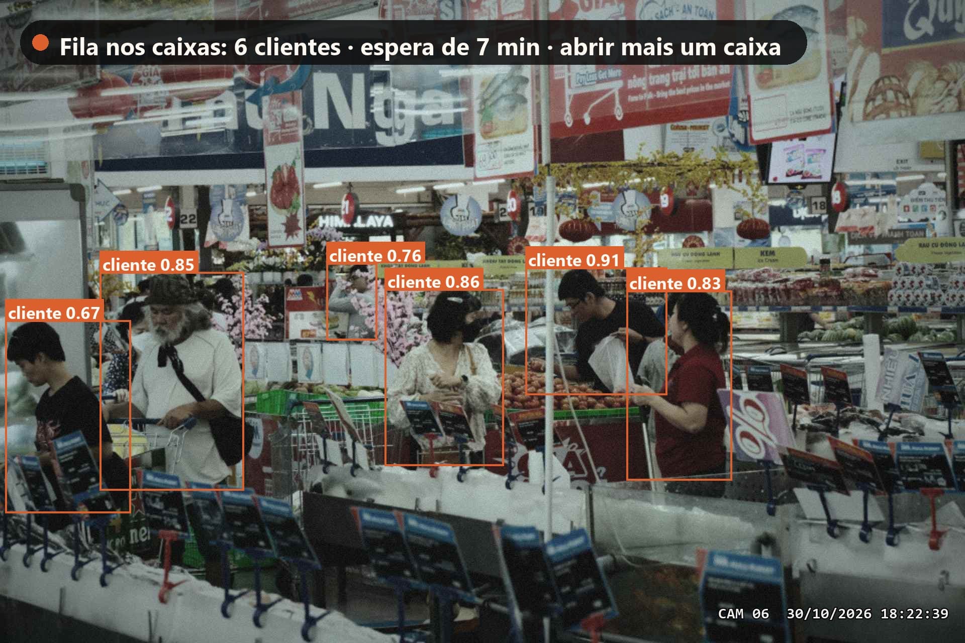 Caixas de supermercado com clientes na fila marcados pela análise da SolverCam.