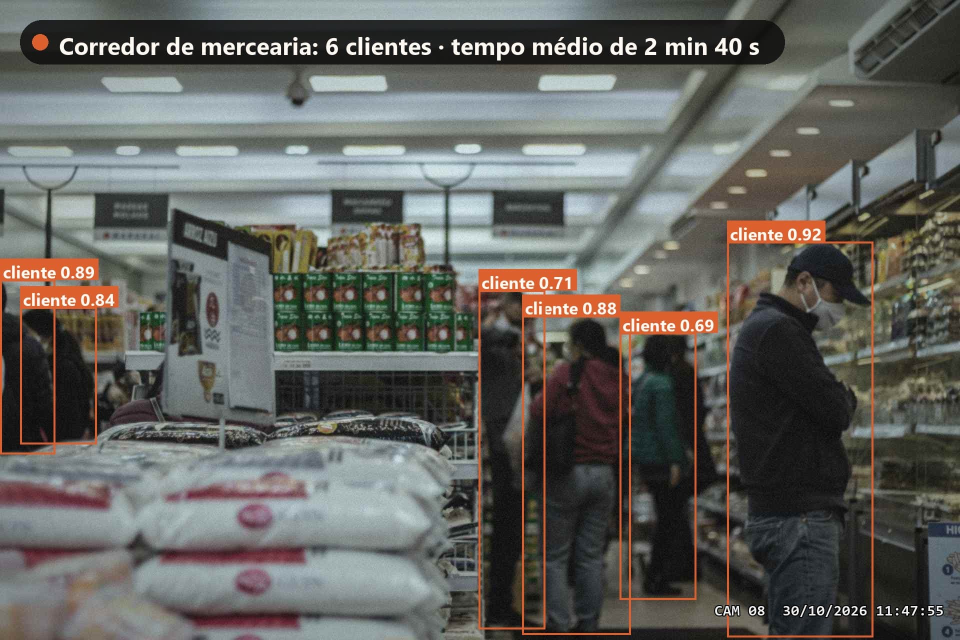 Corredor de supermercado com clientes marcados pela análise da SolverCam.